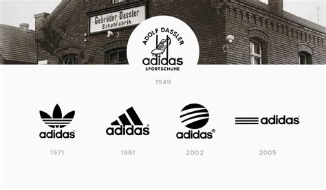 history and origin of adidas.